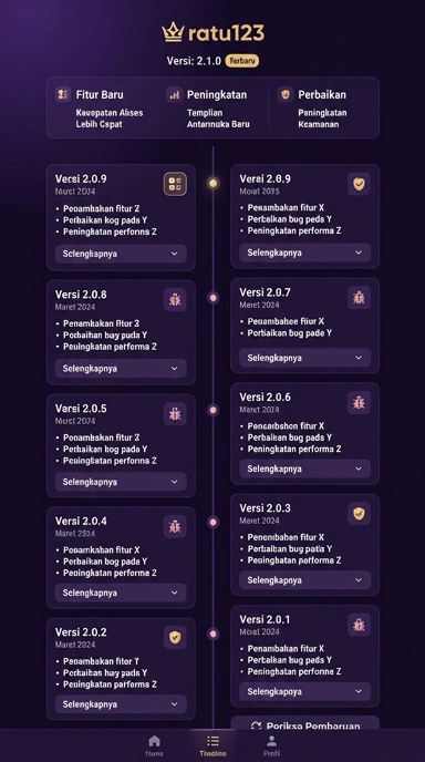 Riwayat Versi ratu123 untuk Pengguna Android